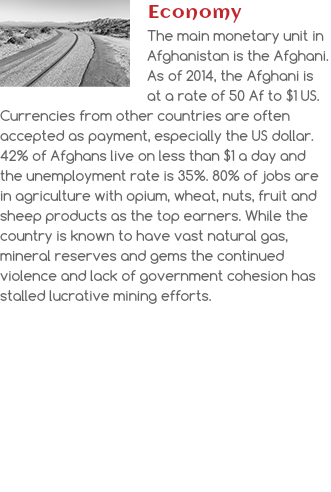 ﷯Economy
The main monetary unit in Afghanistan is the Afghani. As of 2014, the Afghani is at a rate of 50 Af to $1 US. Currencies from other countries are often accepted as payment, especially the US dollar.
42% of Afghans live on less than $1 a day and the unemployment rate is 35%. 80% of jobs are in agriculture with opium, wheat, nuts, fruit and sheep products as the top earners. While the country is known to have vast natural gas, mineral reserves and gems the continued violence and lack of government cohesion has stalled lucrative mining efforts.
